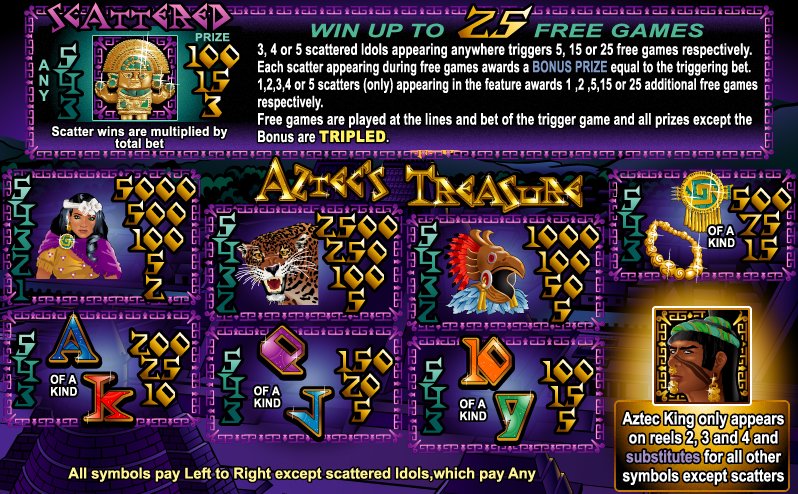Aztecs Treasure Slot Game